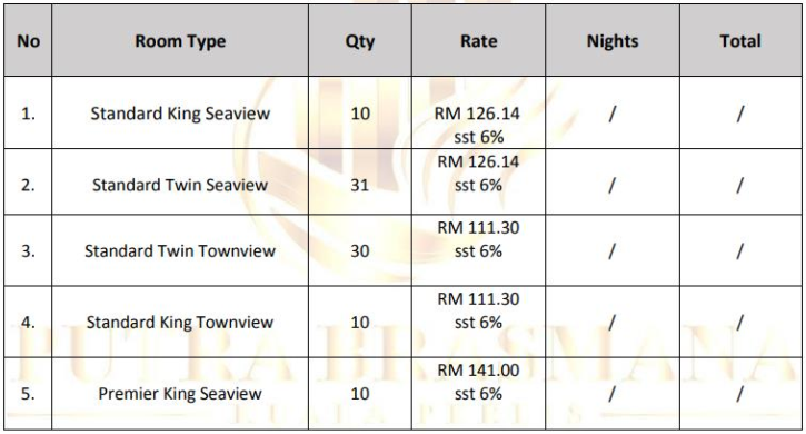Putra Brasmana Hotel Room Price Range