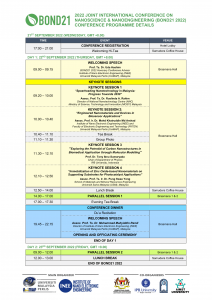 BOND21 2022 Conference Programme