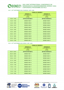 BOND21 2022 Parallel Session Schedule